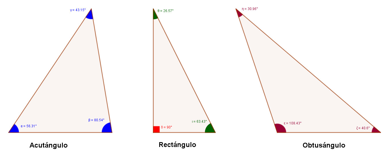 Clasificación de los triángulos a partir de sus ángulos. 