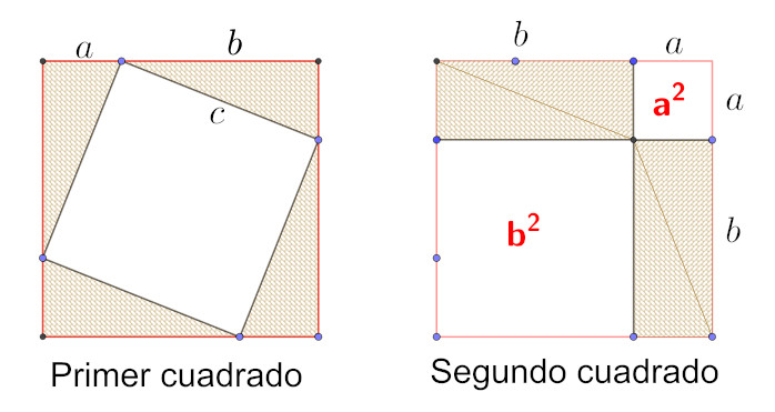Demostración del teorema de Pitágoras mediante el área de un cuadrado.