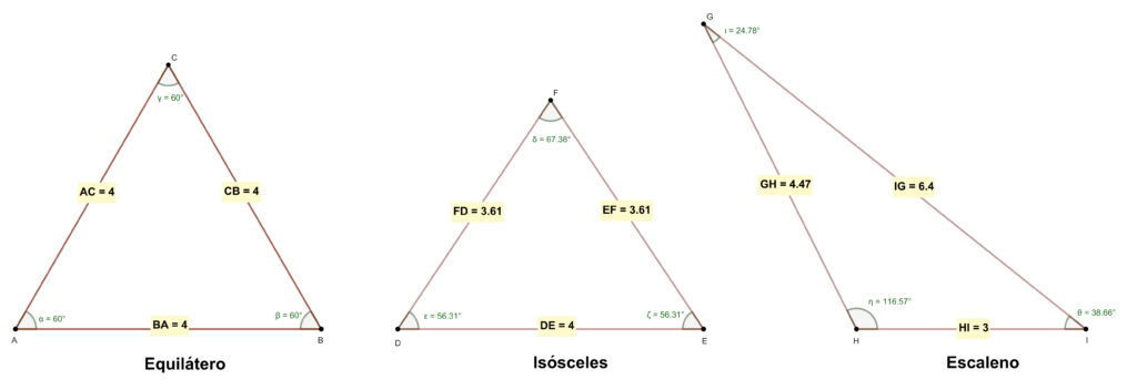 Clasificación de triángulos según la longitud de sus lados. 